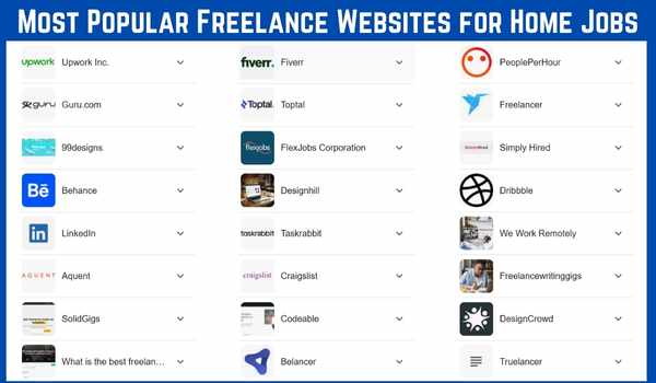 Ten Most Popular Freelance Websites for Home Jobs