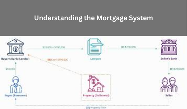 Understanding the Mortgage System