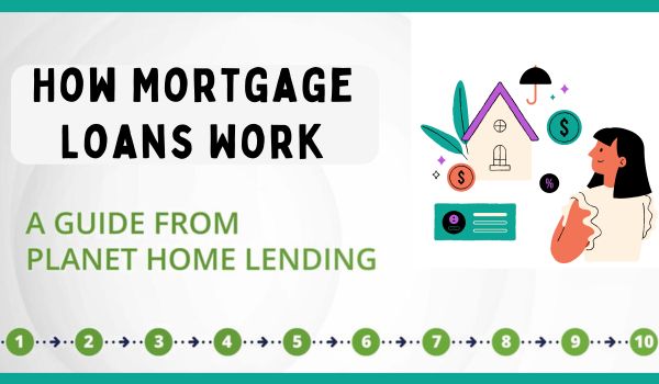 How Mortgage Loans Work: A Detailed Explanation