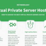 top 10 best VPS hosting provider