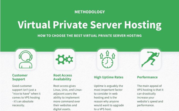 top 10 best VPS hosting provider