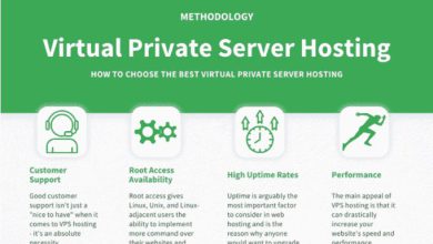 top 10 best VPS hosting provider