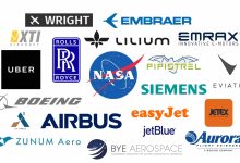 Top 10 Most Popular Aircraft Manufacturer Companies in 2023