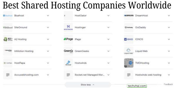 Best Shared Hosting Companies Worldwide