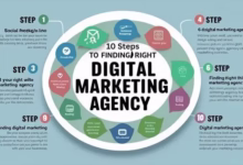 Right Digital Marketing Agency