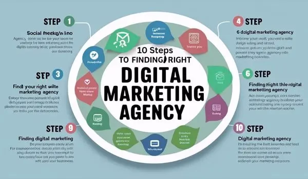 Right Digital Marketing Agency