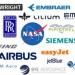 Most Popular Aircraft Manufacturer Companies