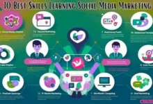 Learning Social Media Marketing